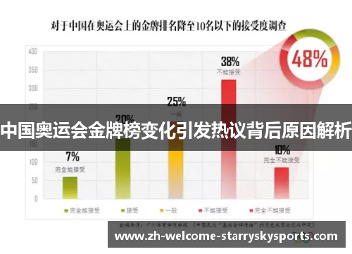 中国奥运会金牌榜变化引发热议背后原因解析 中国奥运会金牌榜变化引发热议背后原因解析